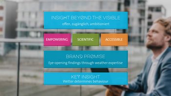 Brand Masterplan - mit Insight Beyond the visible, Brand Promise und Key Insight